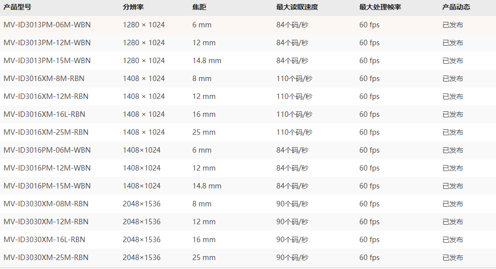 產品類型.png