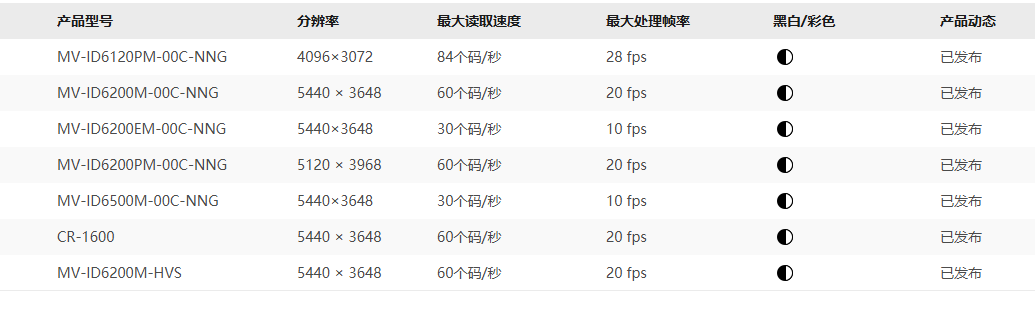 產品類型.png