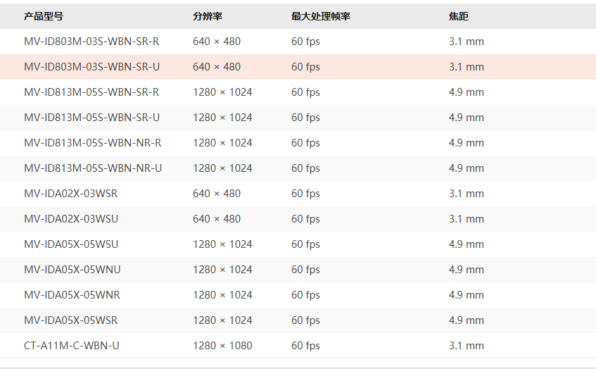 產品分類.png